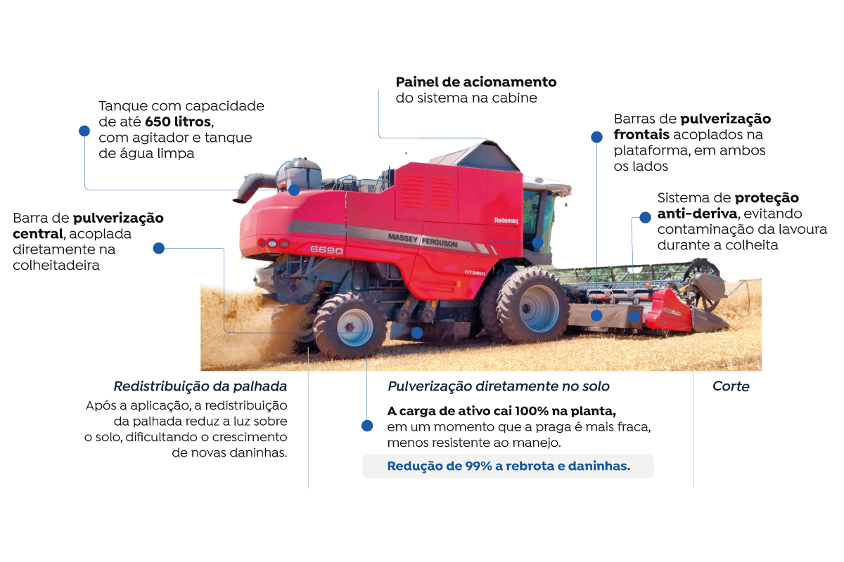 Theros - O Equipamento Completo